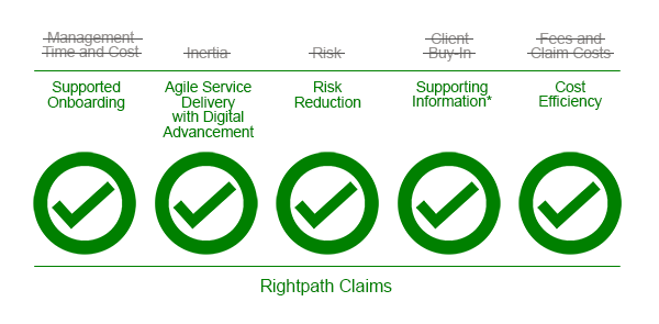 Rightpath Claims Benefits